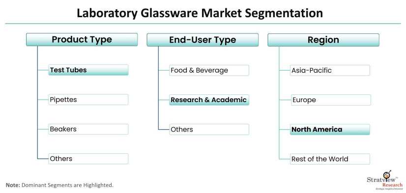 Laboratory-Glassware-Market-Segmentation